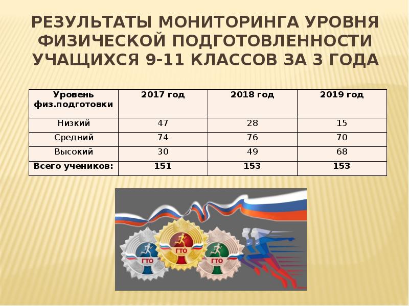 Проект современного комплекса гто утвержден в тест