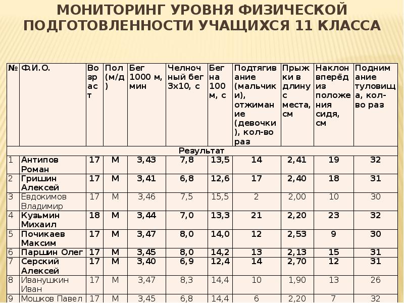 Итоговый проект по физкультуре 9 класс