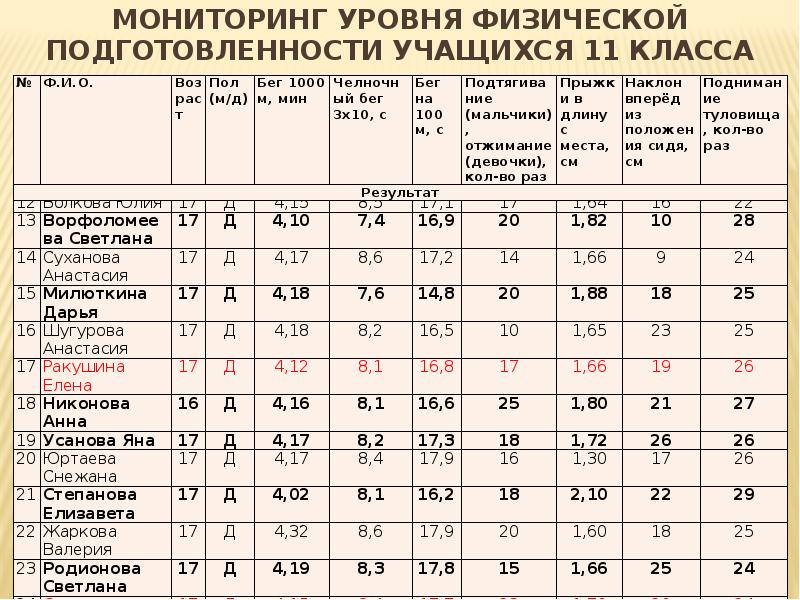 Оценки по физкультуре