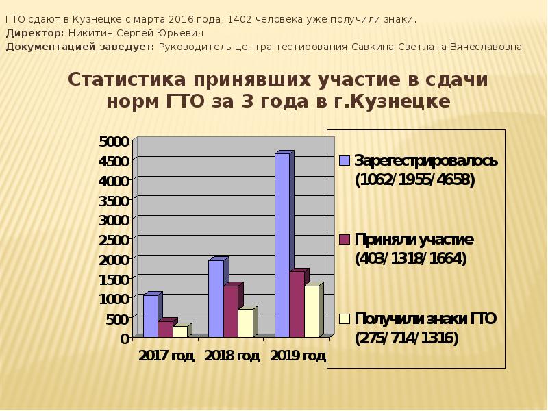 Проект современного комплекса гто утвержден в тест