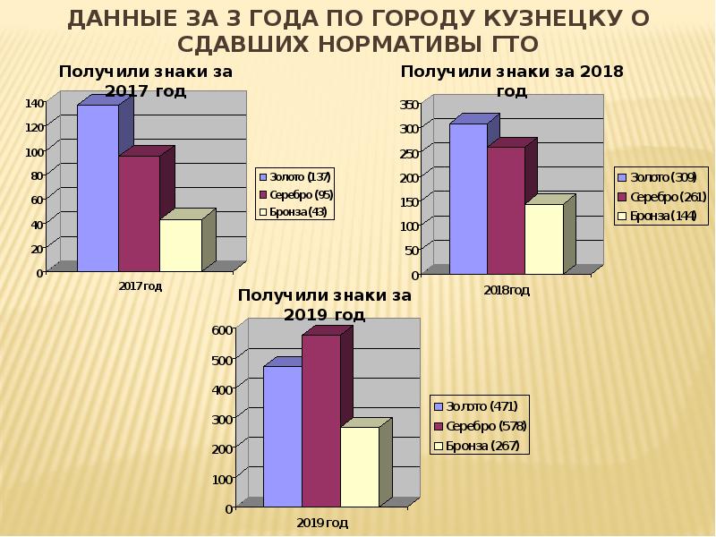 Проект современного комплекса гто утвержден в тест