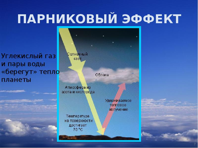 Атмосфера строение и состав 6 класс презентация