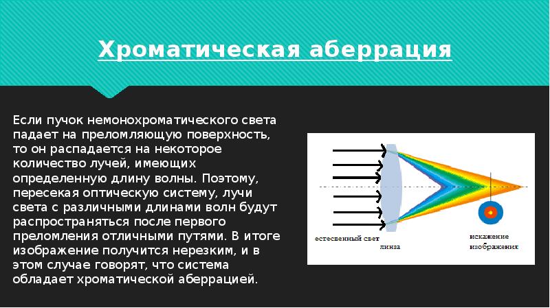 Как влияет немонохроматичность света на дифракционную картину