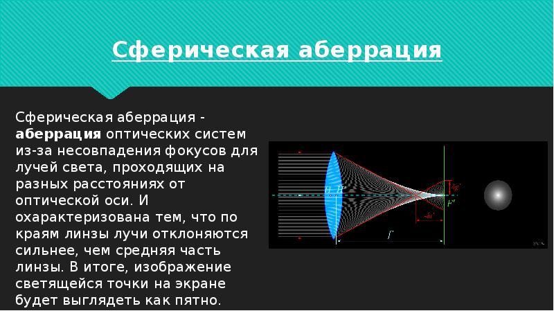 Сферическая аберрация картинки