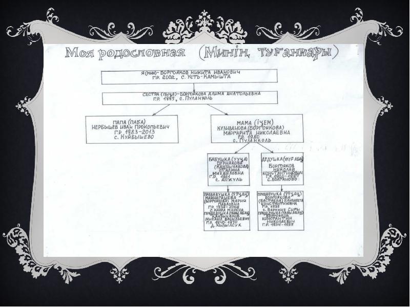 Родословная презентация 11 класс