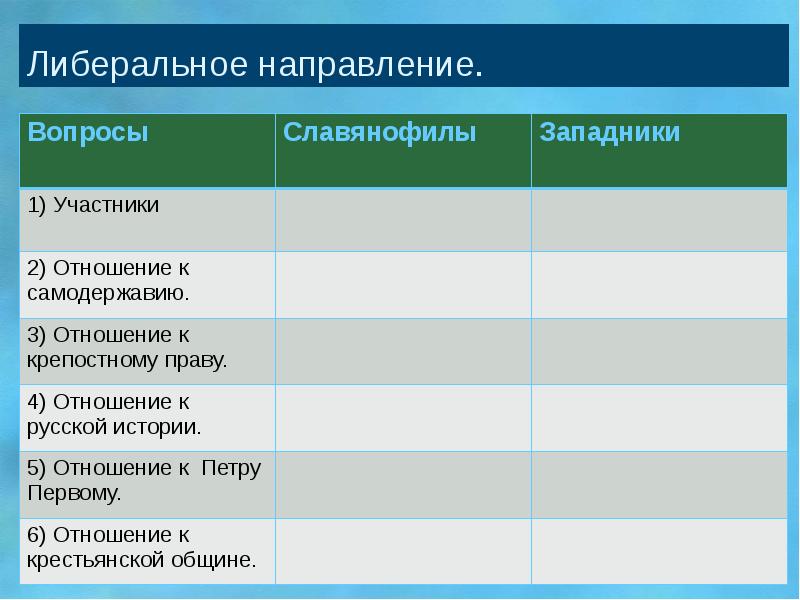 Направление вопросов. Леберативное направление таблица. Либеральное направление. Либеральное направление славянофилы. Вопросы славянофилы западники.