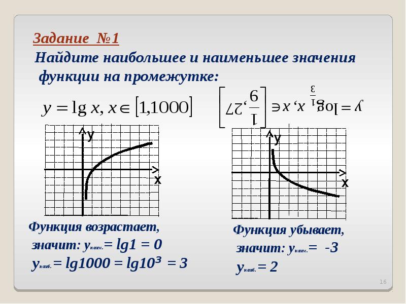 Найдите наименьшее значение функции график которой изображен на рисунке