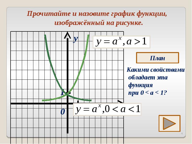 Опишите свойства функции y f x график которой изображен на рисунке 10 класс