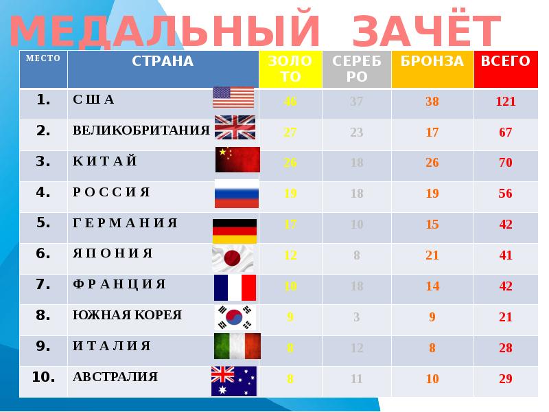 Презентация олимпийские игры рио 2016