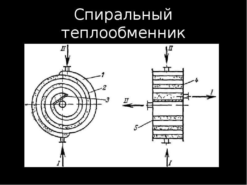 Спираль на схеме - 96 фото