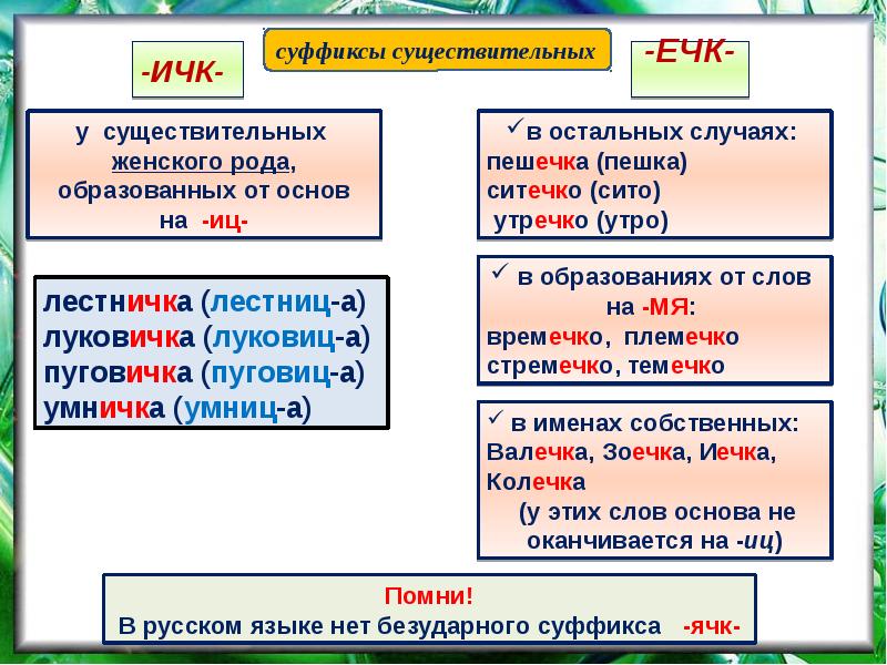 Суффиксы существительных презентация