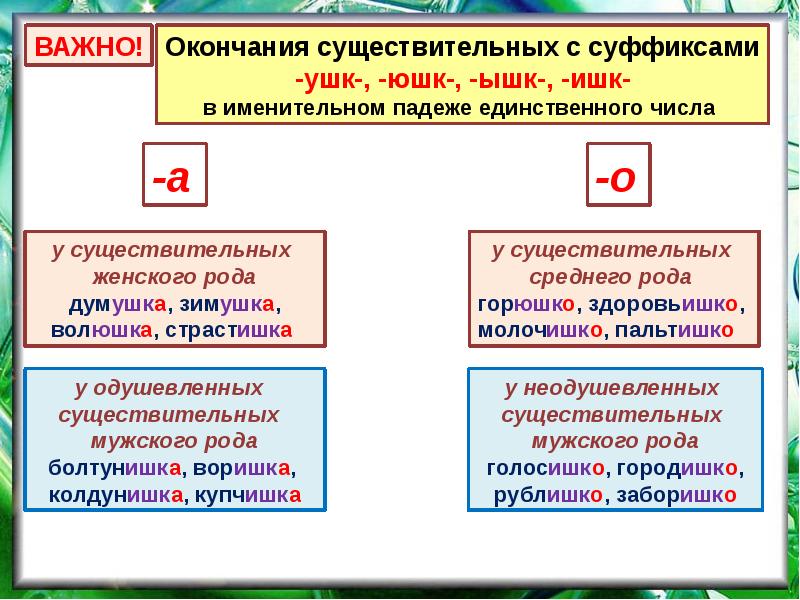 Суффиксы существительных презентация