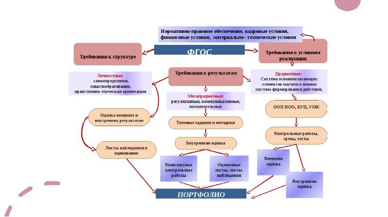 Требования к методическим темам