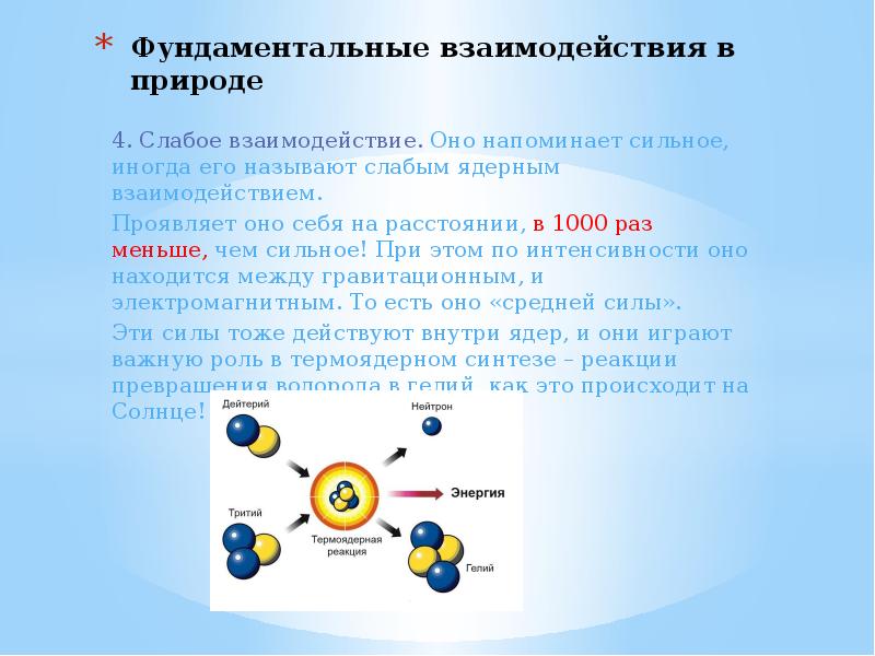 4 взаимодействия в природе