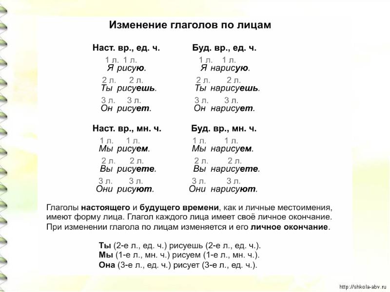 Карточка лицо глаголов 4 класс русский язык. Изменение глаголов по числам 3 класс задания. Лицо и число спряжение глаголов 4 класс. Изменить глагол по лицам. Изменение глаголов по лицам и числам упражнения.