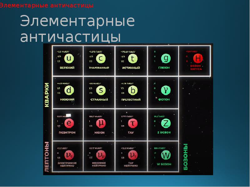 Вселенная фридмана проект