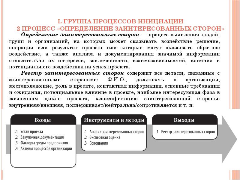 В процессе управления проектом по итогам стадии инициации проекта