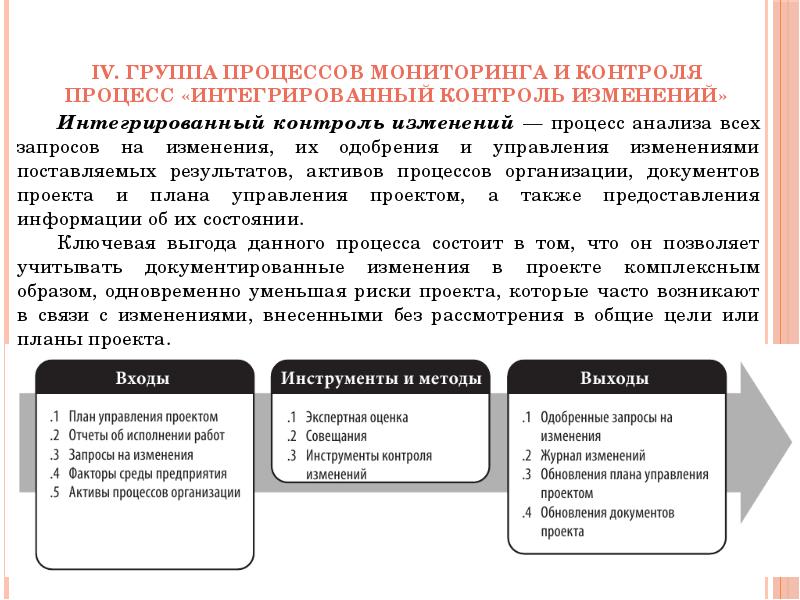 Процесс мониторинга проекта