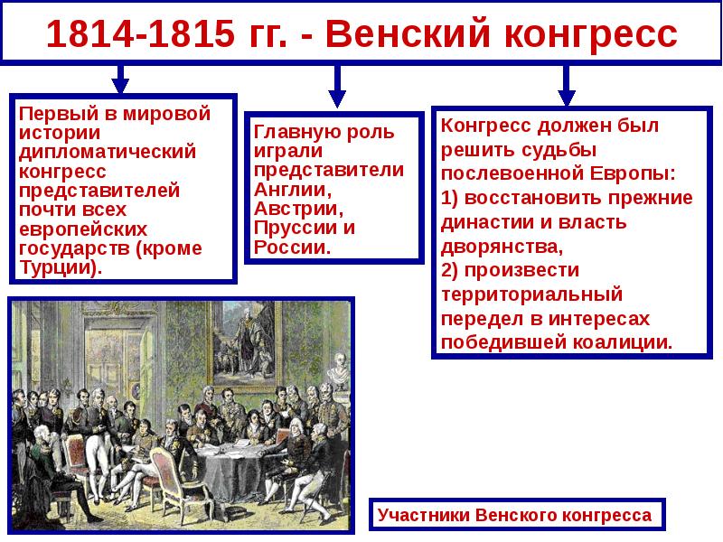 Разгром империи наполеона презентация