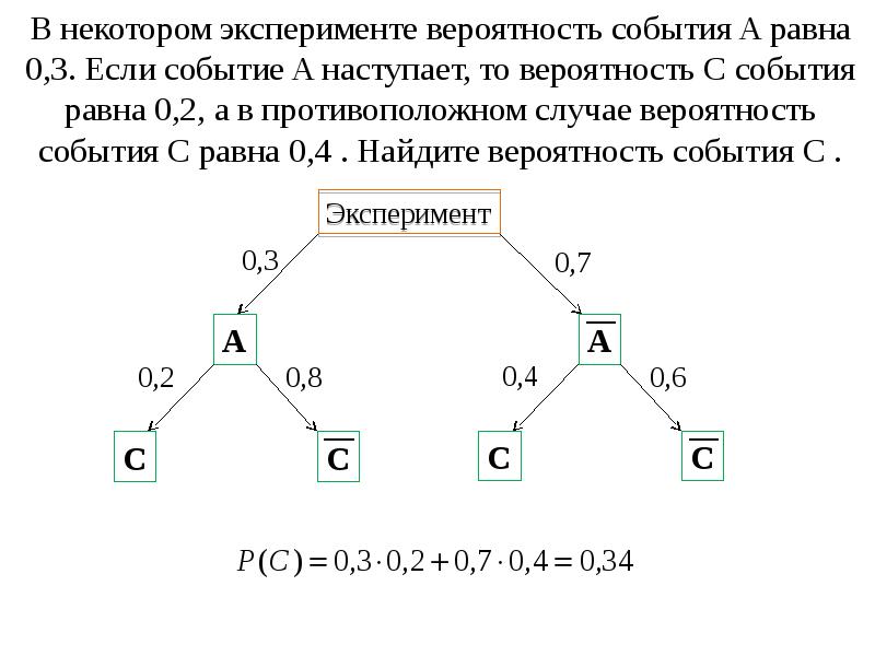 В некотором эксперименте вероятность события A равна 0,3. Если событие A В некотором эксперименте вероятность события A равна 0,3. Если событие A