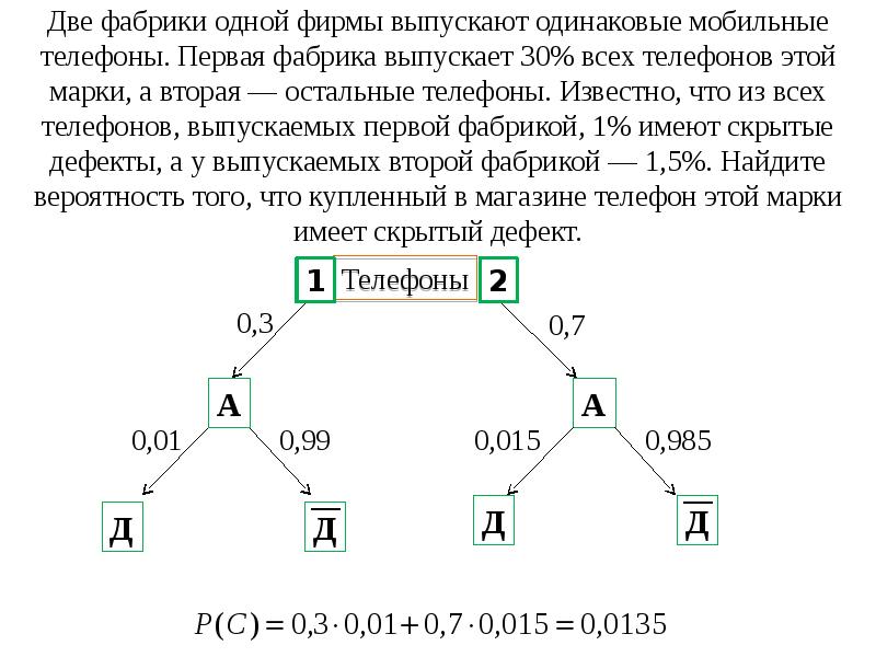 Две фабрики одной фирмы выпускают одинаковые мобильные телефоны. Первая фабрика выпускает Две фабрики одной фирмы выпускают одинаковые мобильные телефоны. Первая фабрика выпускает