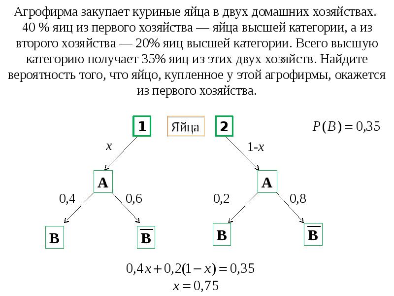 Агрофирма получает куриные яйца. Агрофирма закупает куриные яйца. Агрофирма закупает куриные яйца в двух домашних. Агрофирма закупает куриные. Агрофирма закупает куриные яйца 40.