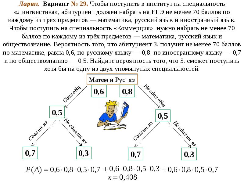 Ларин. Вариант № 29. Чтобы поступить в институт на специальность «Лингвистика», Ларин. Вариант № 29. Чтобы поступить в институт на специальность «Лингвистика»,