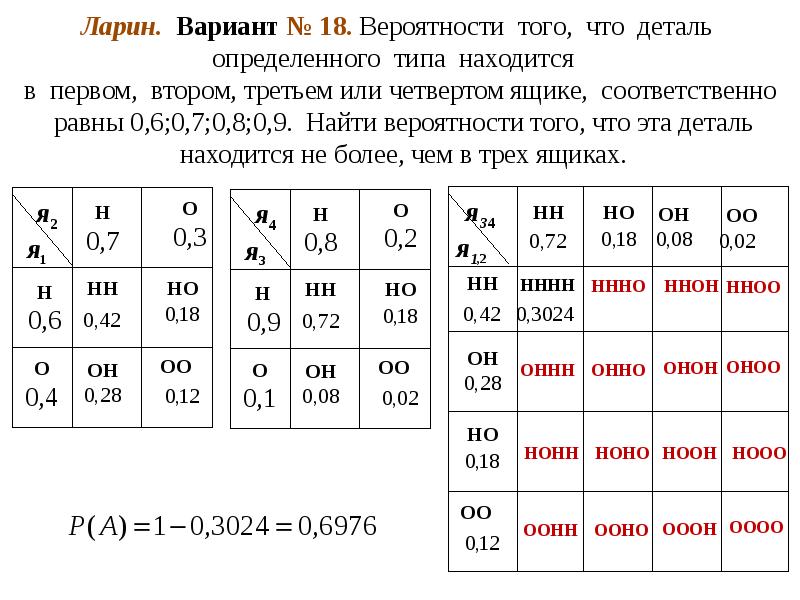 Ларин. Вариант № 18. Вероятности того, что деталь определенного типа находится Ларин. Вариант № 18. Вероятности того, что деталь определенного типа находится