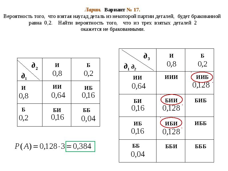 Ларин. Вариант № 17. Вероятность того, что взятая наугад деталь из некоторой партии деталей, будет бракованной равна 0,2. Найти вероятность того, Ларин. Вариант № 17. Вероятность того, что взятая наугад деталь из некоторой партии деталей, будет бракованной равна 0,2. Найти вероятность того,