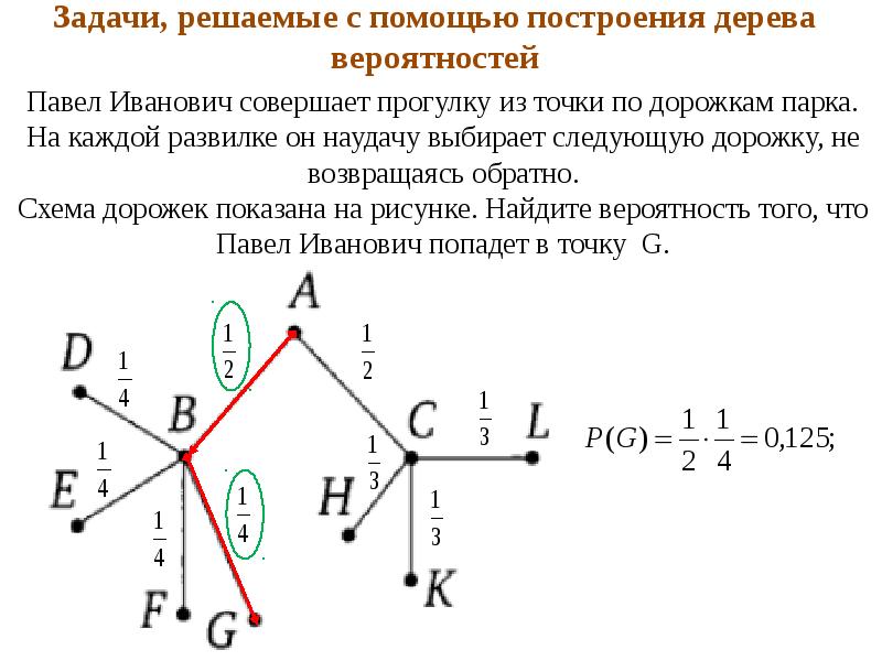 Задачи, решаемые с помощью построения дерева вероятностей
Павел Иванович совершает Задачи, решаемые с помощью построения дерева вероятностей
Павел Иванович совершает