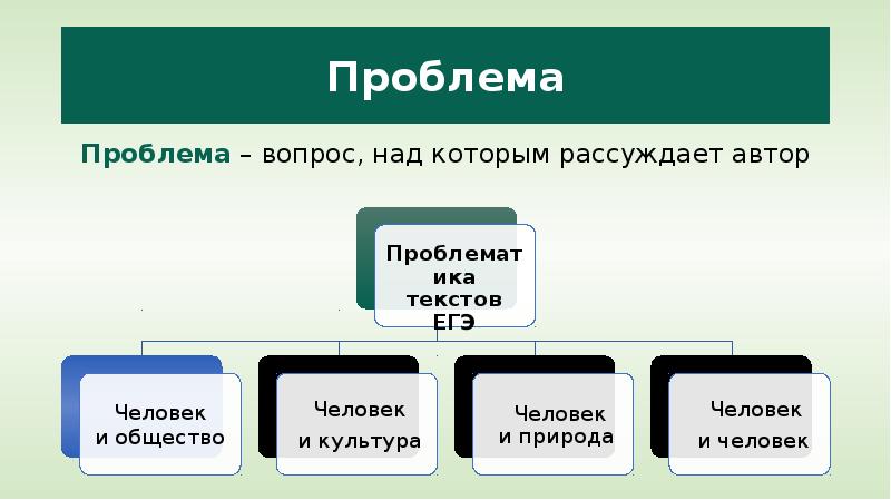 Проблема быть или иметь. Проблема быть или иметь