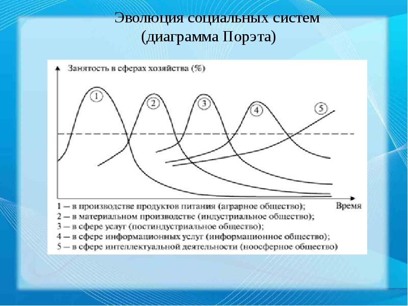 Диаграмма информационных составляющих