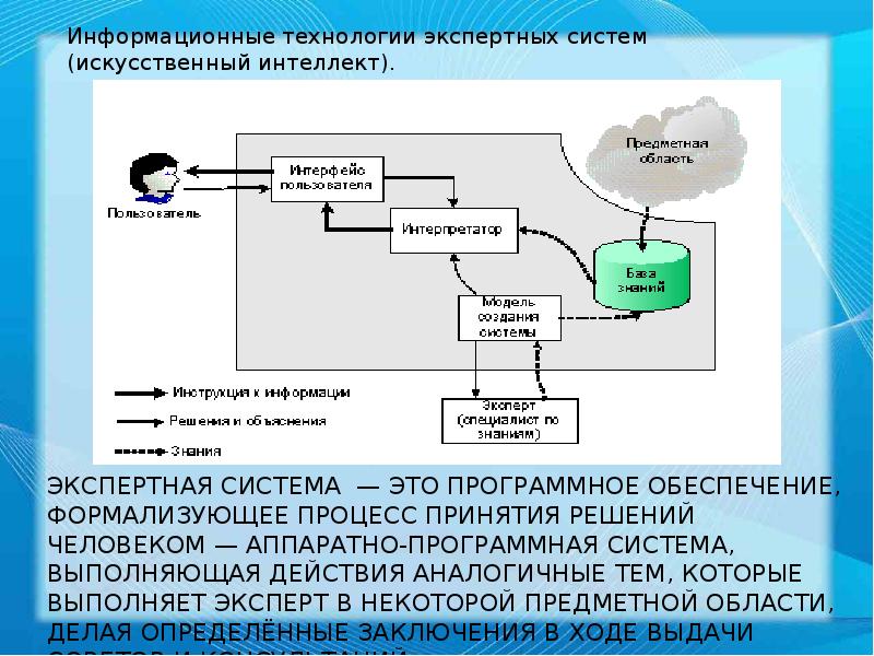 Предметная область информатики презентация