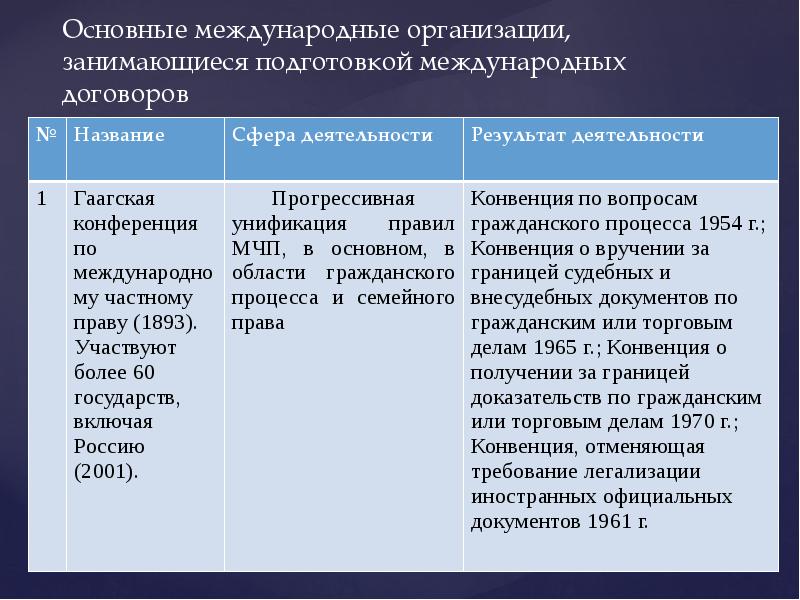 Договор муниципального частного партнерства образец