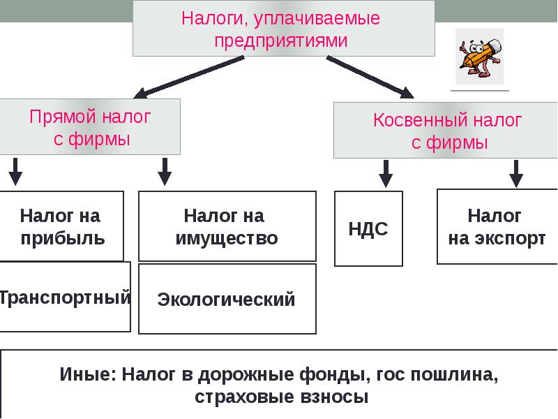 Фирма в экономике презентация