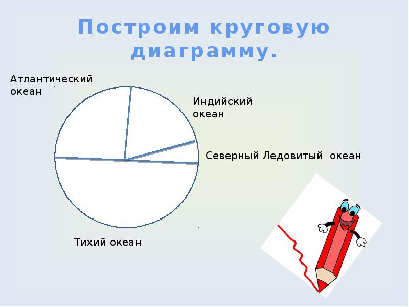 Постройте круговую. Как начертить круговую диаграмму в тетради. Круговое построение. Кольцевое построение текста. Построение круглых литер.