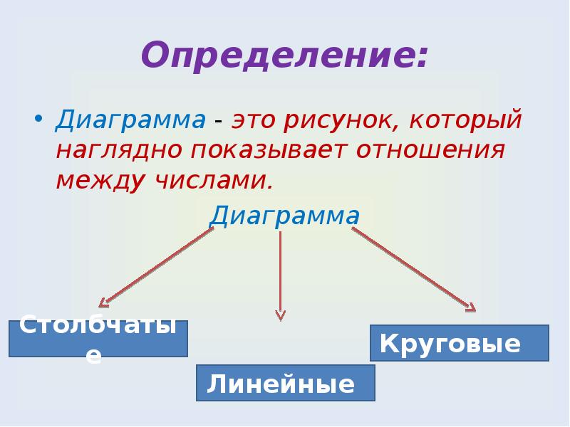 Определение диаграммы и графики