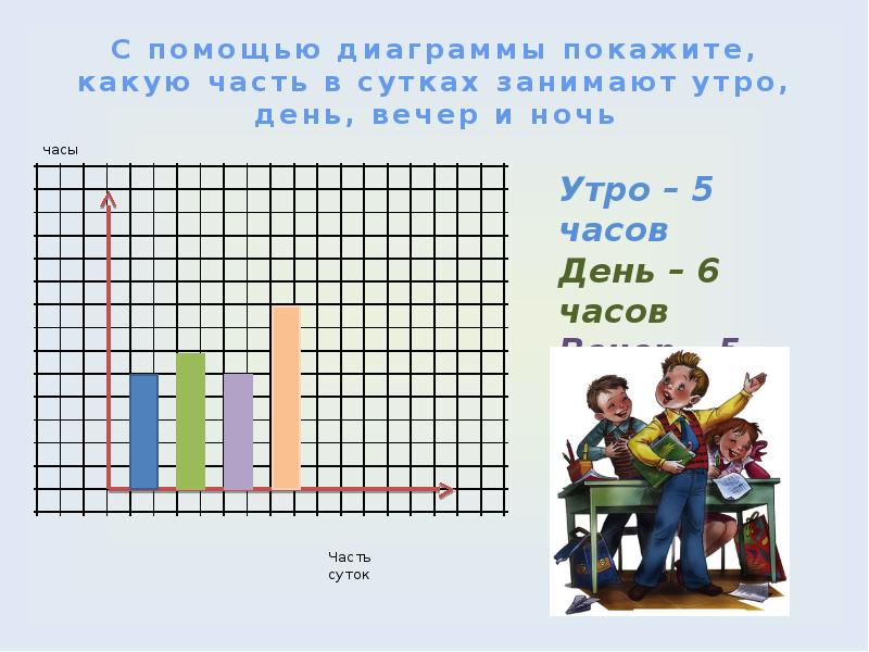 На диаграмме указано сколько часов занимают разные ремонтные работы в квартире