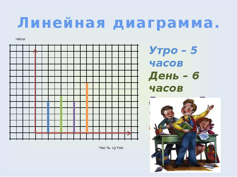 Математика 6 класс урок 80 столбчатые диаграммы