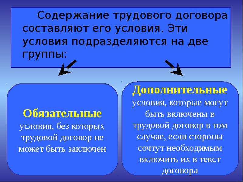 Трудовой договор презентация 11 класс право