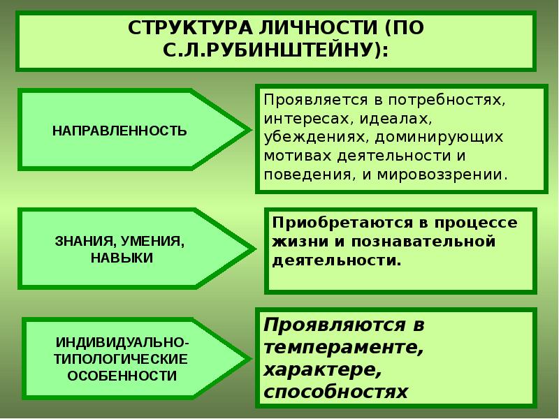 Структура личности презентация