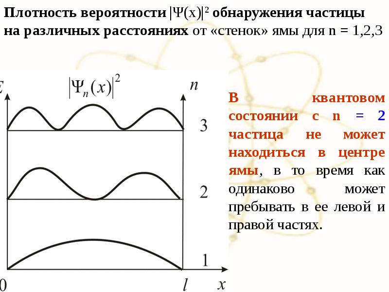 Плоская гармоническая волна