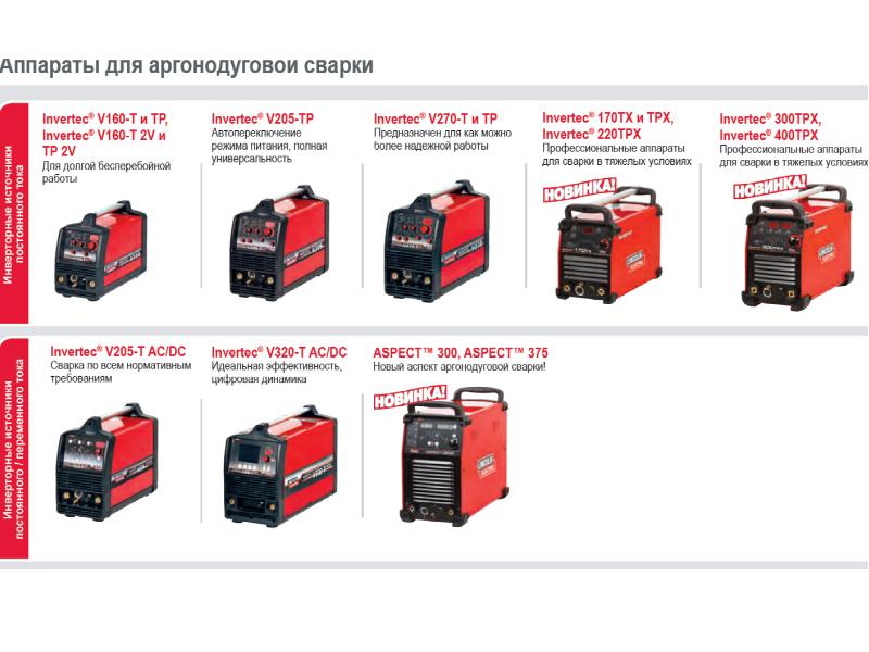 Сварочное оборудование презентация