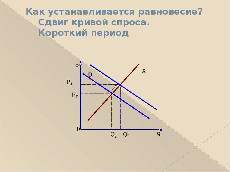 Период р. Сдвиг равновесия. Сдвиг равновесия в периодах. Сдвиг равновесия в периодах..