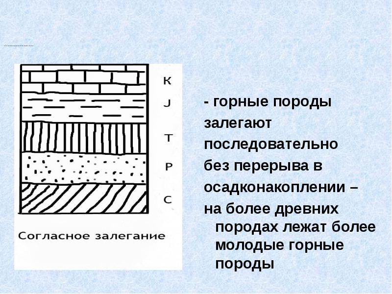 Схема залегания горных пород 5 класс