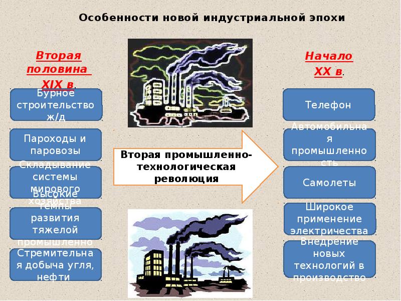 Индустриальное общество в начале 20 века 9 класс презентация