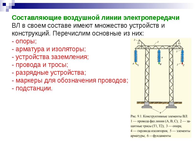 Воздушные линии электропередачи презентация