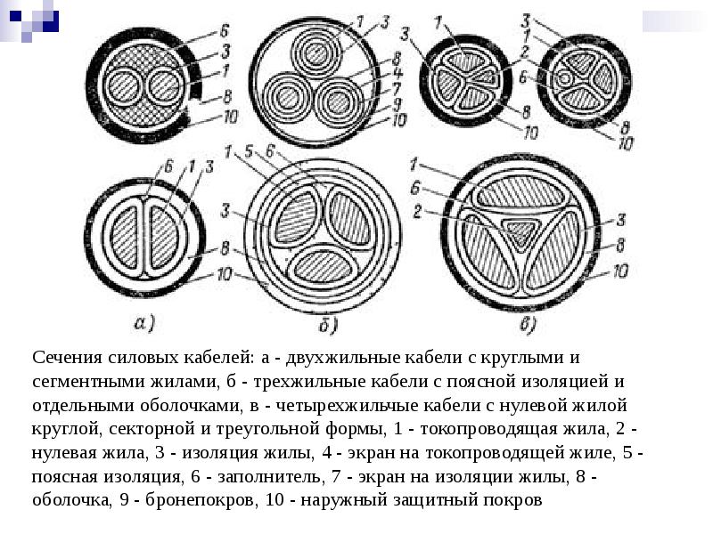 Сечение провода рисунок