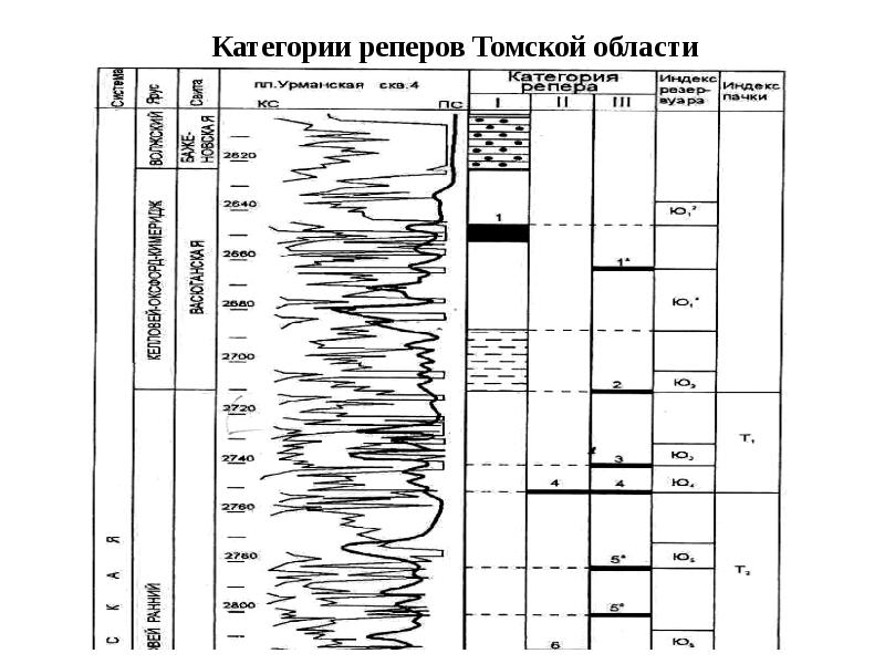 Диаграмма акустического каротажа