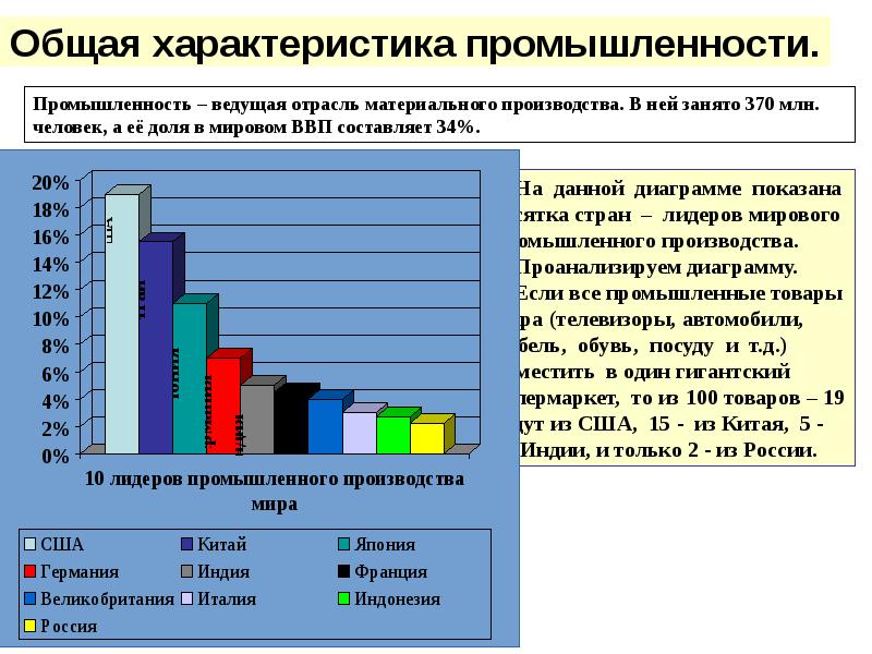 Обрабатывающая промышленность мира презентация 10 класс